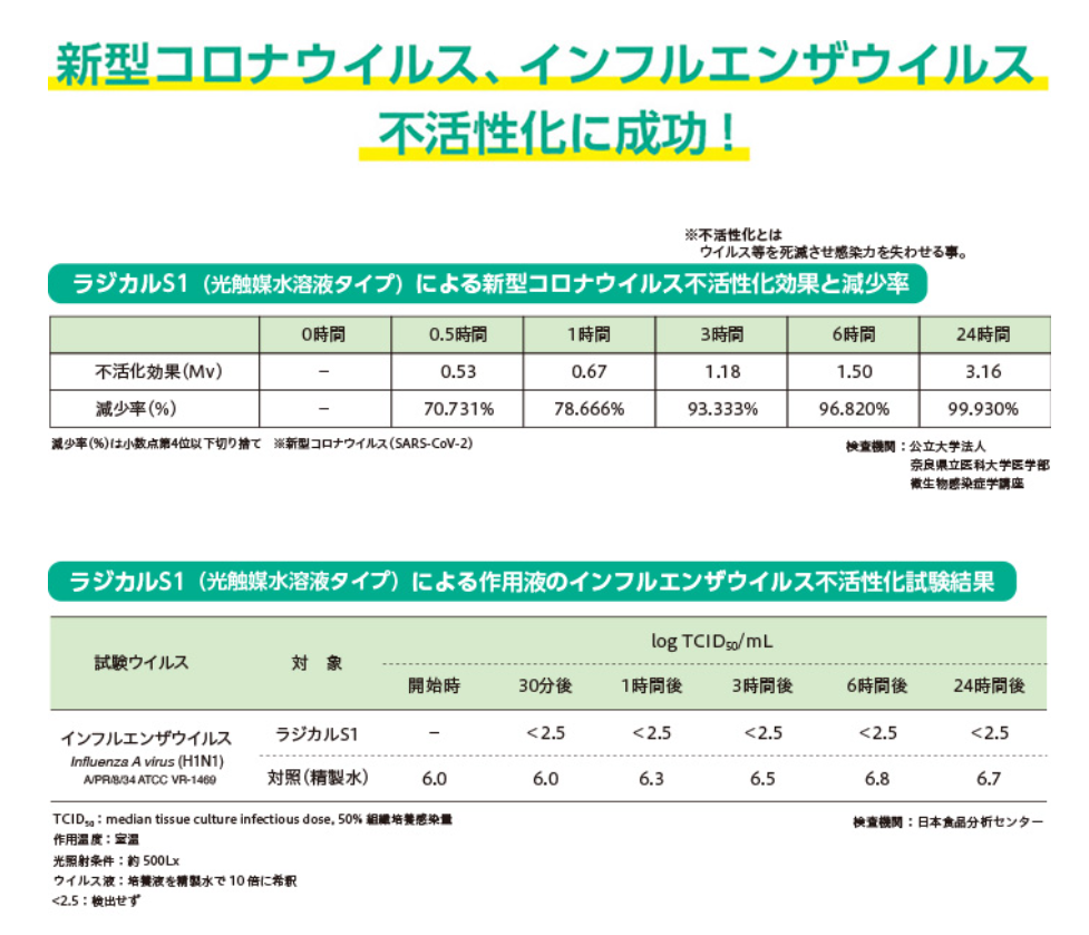 抗菌消臭剤 RADICAL S1(ラジカルエスワン)