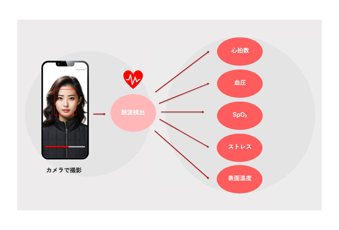 Prime Vital　ついに 『スマートミラー』が完成！