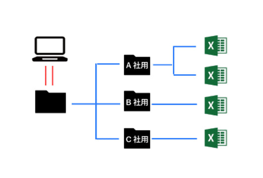 少人数でも効果を出す！はじめての業務自動化①