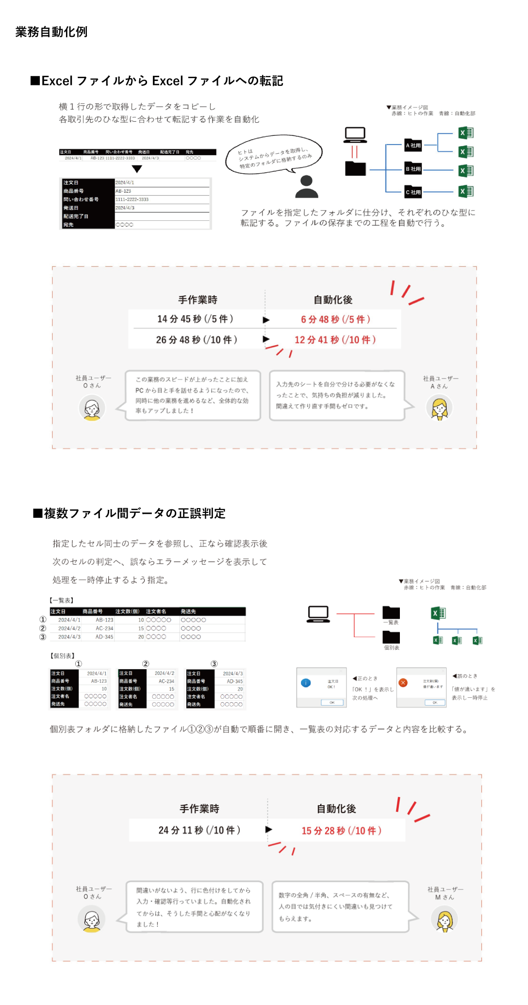 業務効率化支援サービス