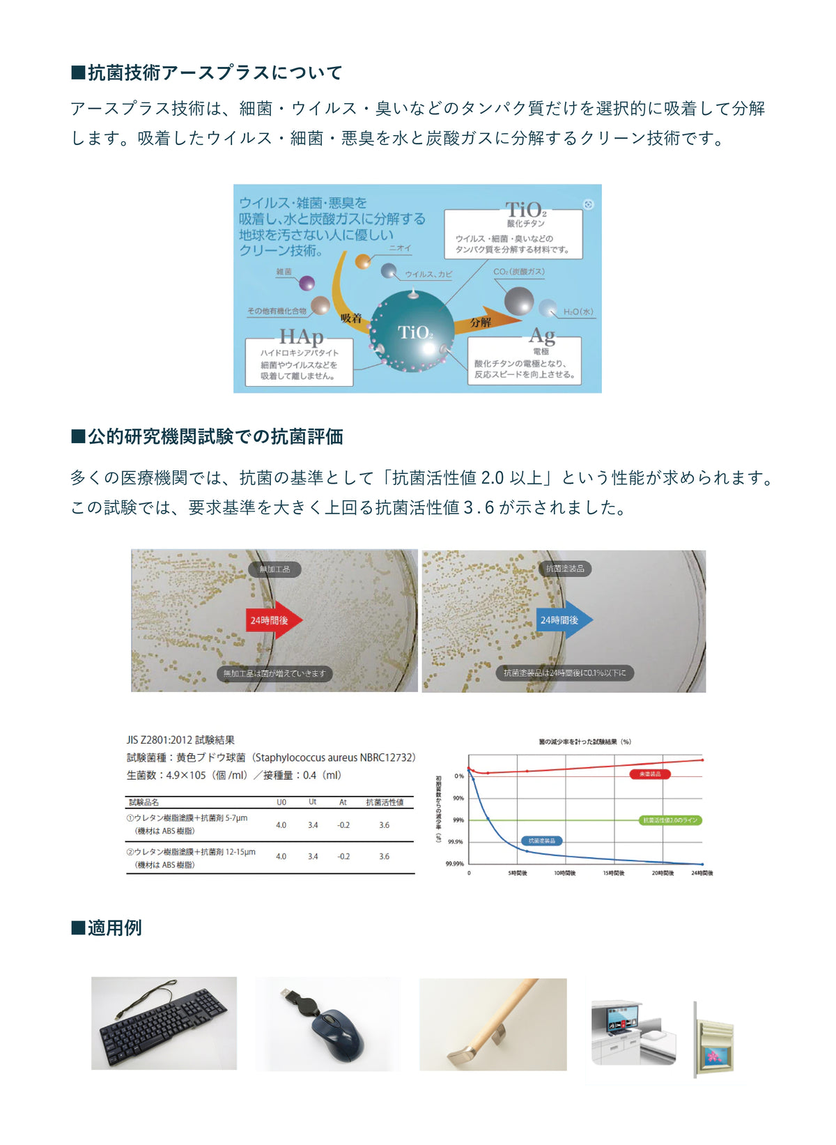 抗菌塗装　キンキラ塗装サービス