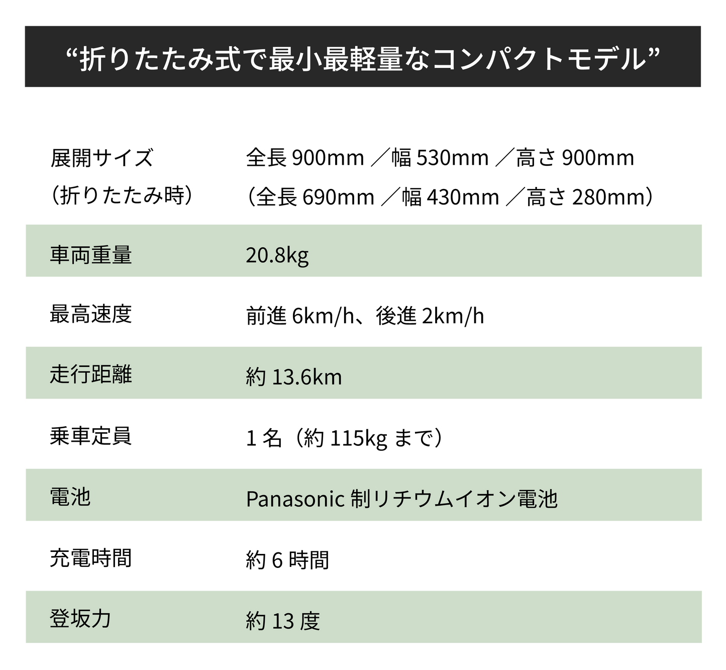 JOYcart -ジョイカート-