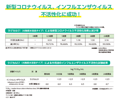抗菌消臭剤　RADICAL S1（ラジカルエスワン）